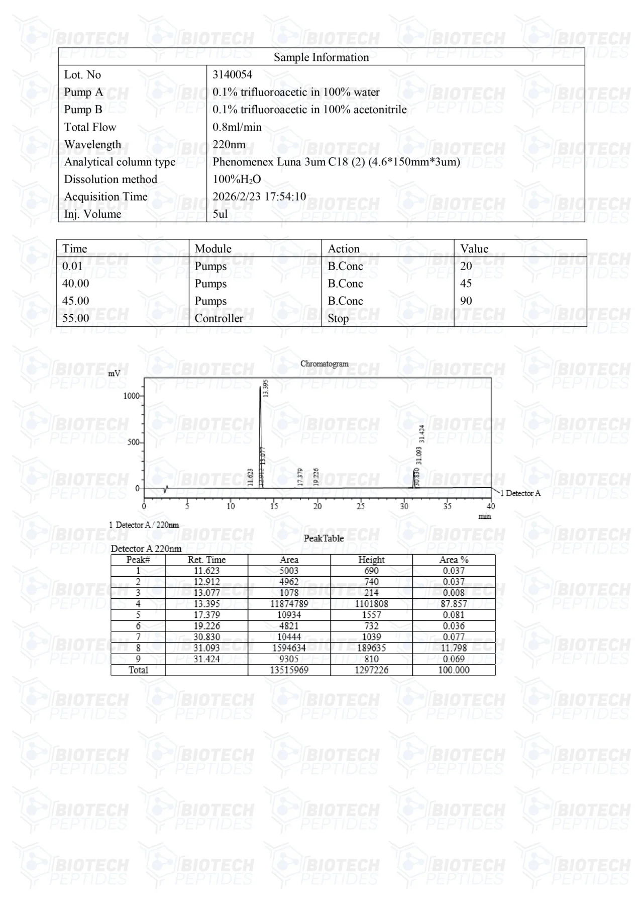 Mod GRF 1-29 & GHRP-6 (10mg) For Sale | Biotech Peptides Store - Image 3