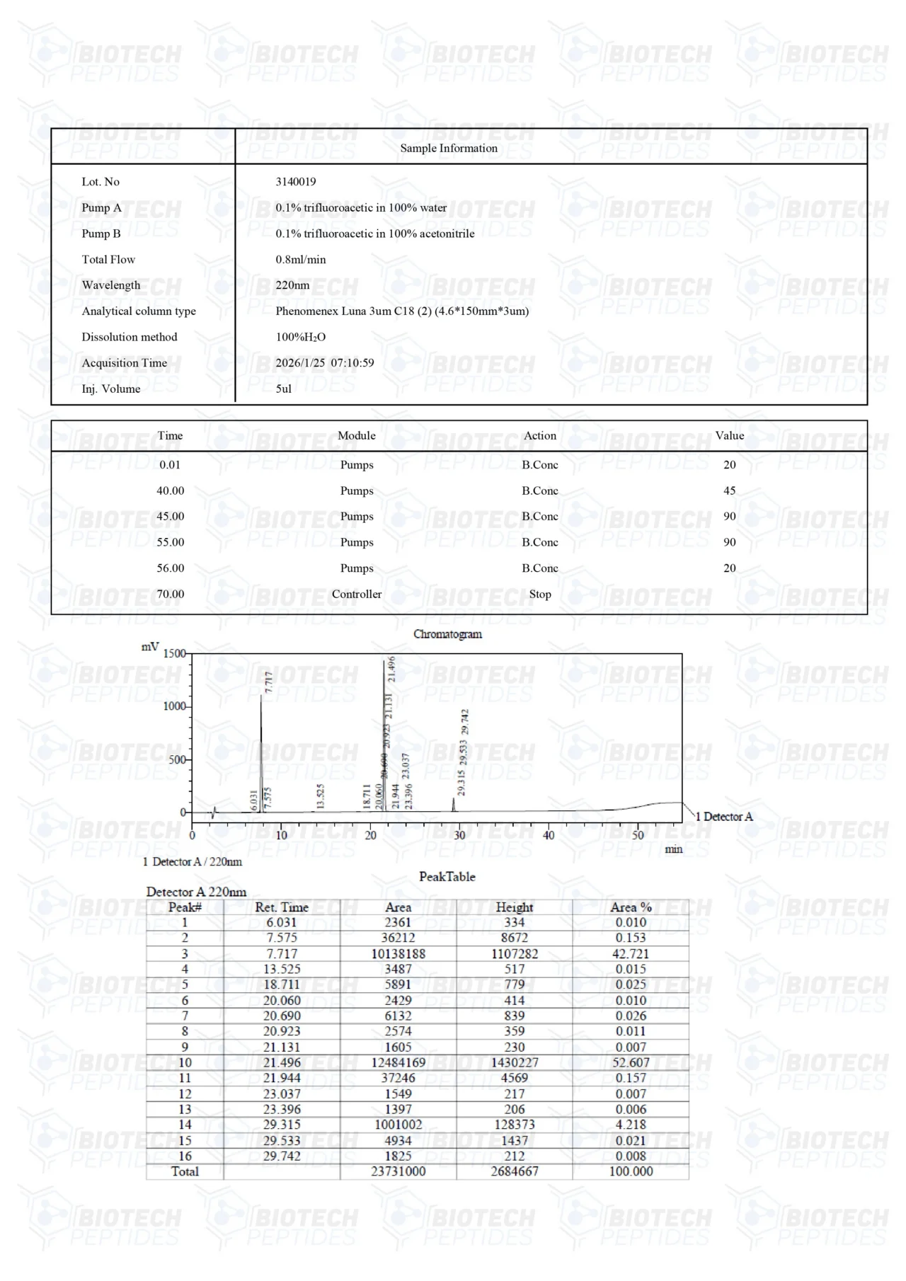 CJC-1295 (Mod GRF 1-29) & Ipamorelin & GHRP-2 Blend (9mg) For Sale | Biotech Peptides Store - Image 3