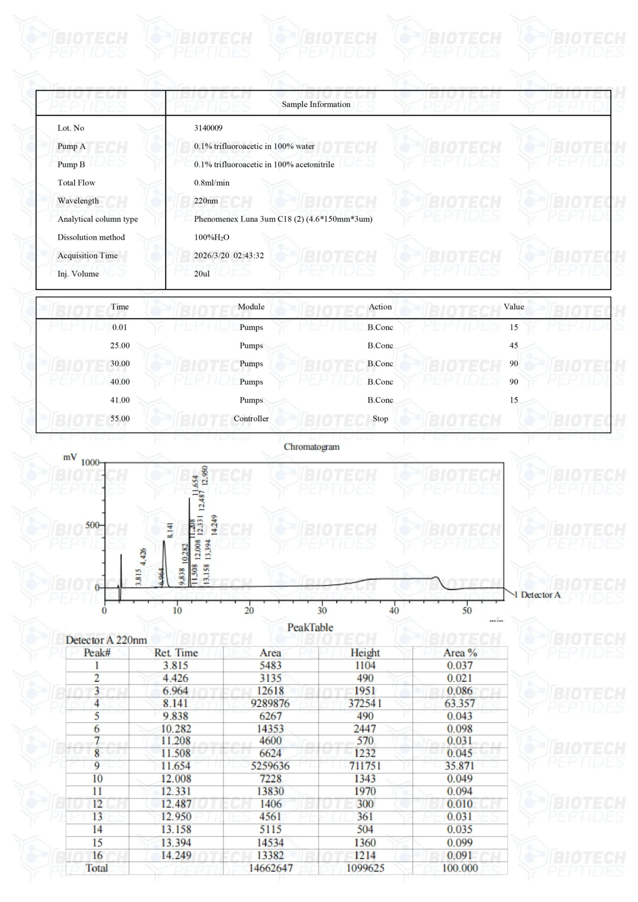 BPC-157 & TB-500 Blend (10mg) For Sale | Biotech Peptides Store - Image 3
