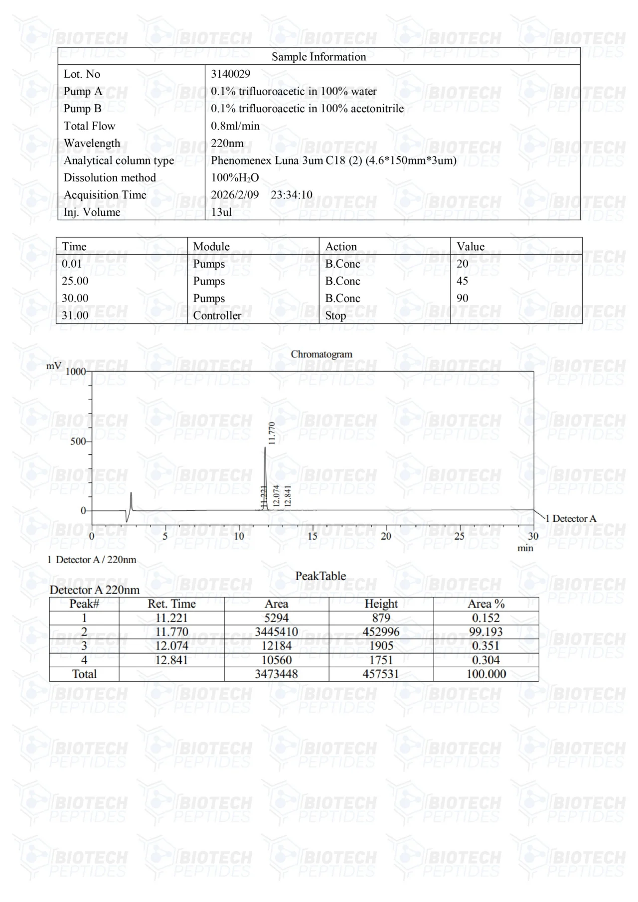 Fragment 176-191 (5mg) For Sale | Biotech Peptides Store - Image 3