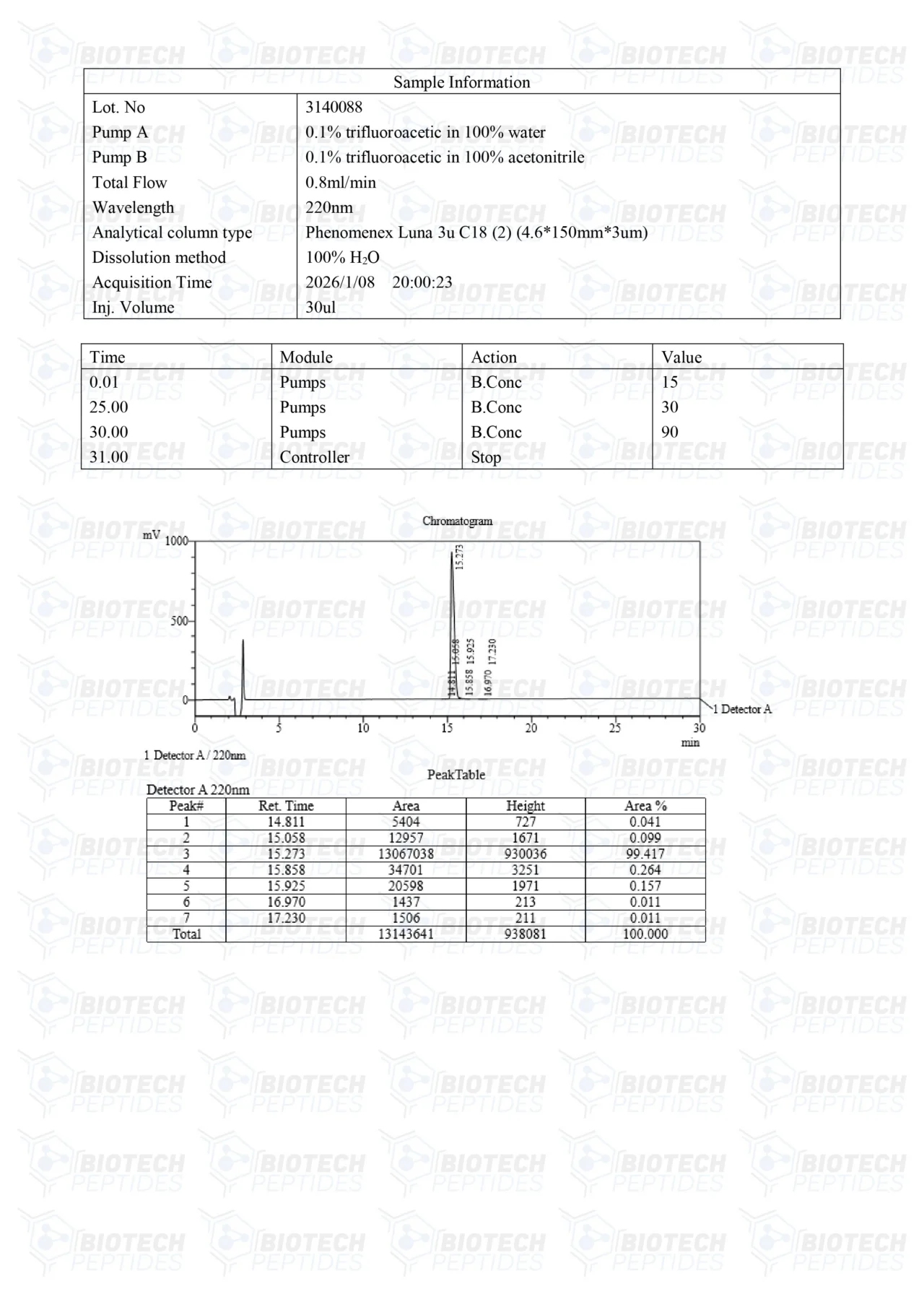 TB-500 (Thymosin Beta-4) (10mg) For Sale | Biotech Peptides Store - Image 3